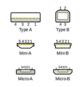 USB connect types
