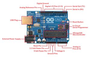 diagrama esquematico Arduino Uno
