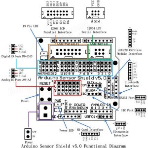 esquematico sensores